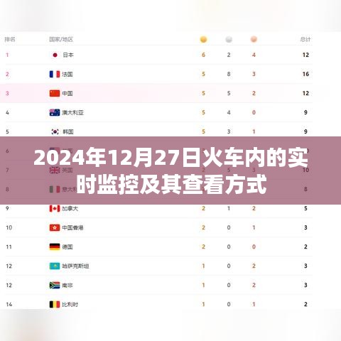 火车内实时监控查看指南,2024年12月27日操作详解