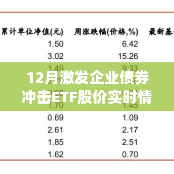 企业债券ETF股价实时动态，冲击市场走势分析