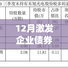企业债券ETF股价实时动态,冲击市场走势分析