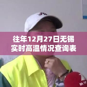 无锡往年12月27日实时高温查询表