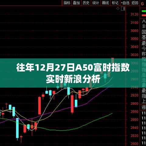 A50富时指数新浪实时分析解读