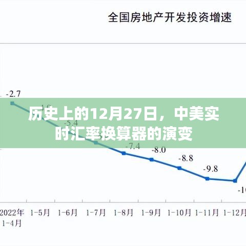 历史上的12月27日，中美汇率换算器的演变概览