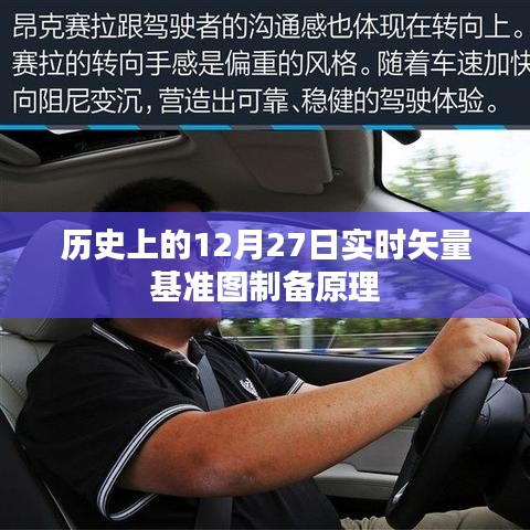 实时矢量基准图制备原理的历史解读,12月27日回顾