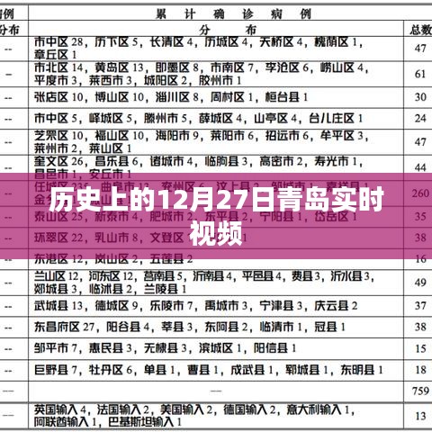 青岛历史时刻，探寻十二月二十七日实时视频记录