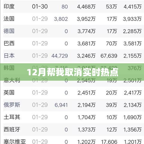 实时热点取消提醒服务指南