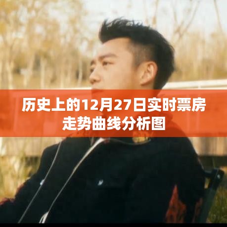 12月27日电影票房走势曲线分析图回顾