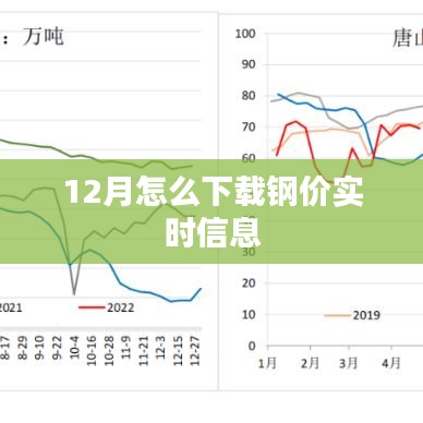 12月钢价实时信息下载攻略