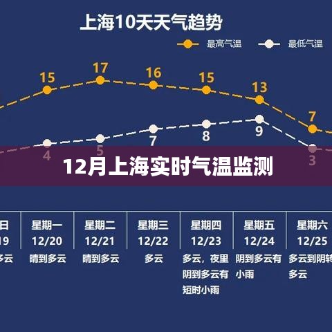 上海气温实时监测系统数据播报