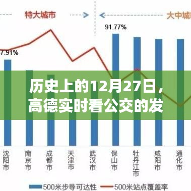 高德实时看公交发展轨迹,历史视角下的12月27日