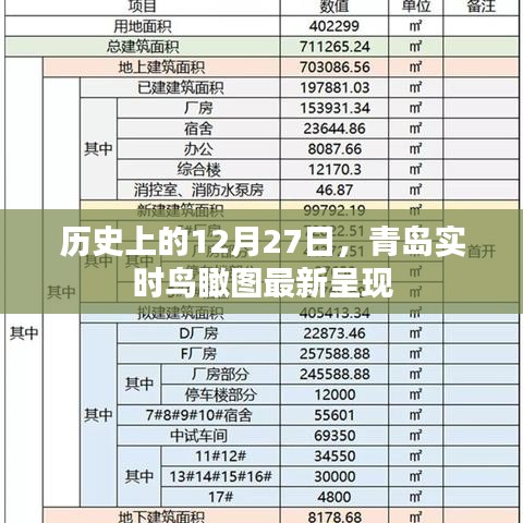 青岛实时鸟瞰图，历史视角下的最新呈现