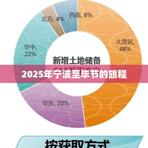 宁波至毕节旅程展望，未来出行新篇章