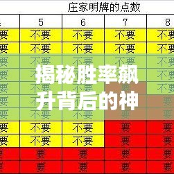 揭秘胜率飙升背后的神秘策略与战术秘籍
