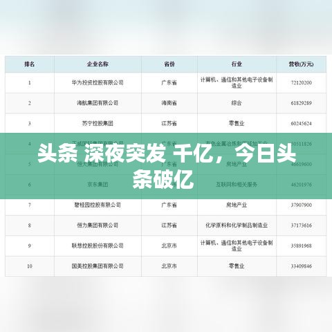 头条 深夜突发 千亿，今日头条破亿 