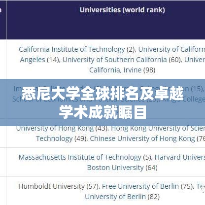 悉尼大学全球排名及卓越学术成就瞩目