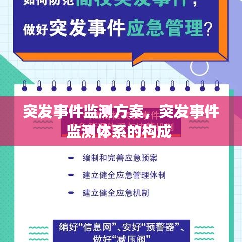 突发事件监测方案，突发事件监测体系的构成 