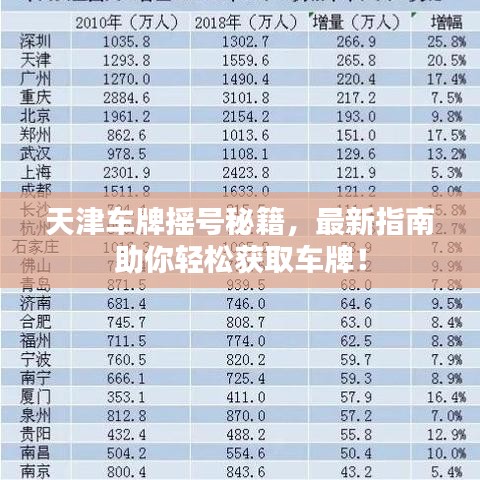 天津车牌摇号秘籍,最新指南助你轻松获取车牌!