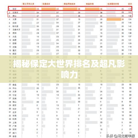 揭秘保定大世界排名及超凡影响力