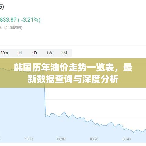 韩国历年油价走势一览表，最新数据查询与深度分析