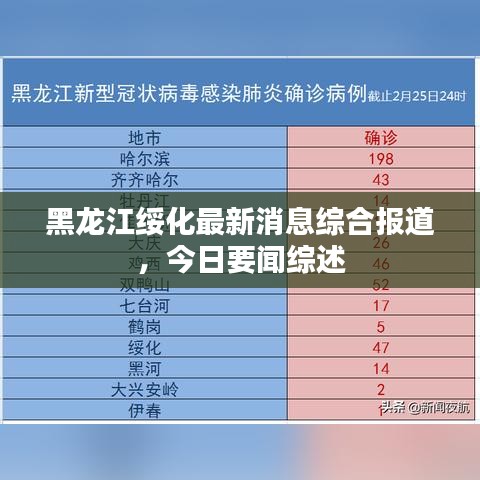 黑龙江绥化最新消息综合报道，今日要闻综述