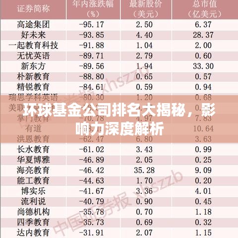 环球基金公司排名大揭秘，影响力深度解析