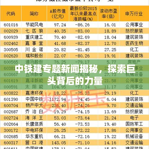 中铁建专题新闻揭秘，探索巨头背后的力量