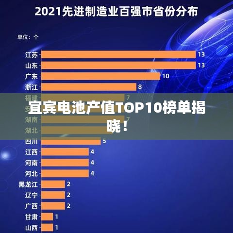 宜宾电池产值TOP10榜单揭晓!