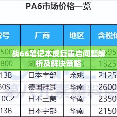 战66笔记本反复重启问题解析及解决策略