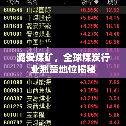 潞安煤矿，全球煤炭行业翘楚地位揭秘
