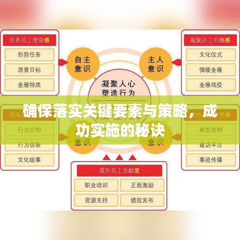 确保落实关键要素与策略，成功实施的秘诀