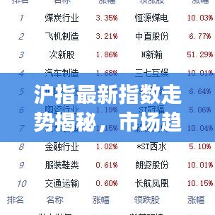 沪指最新指数走势揭秘，市场趋势与投资者策略选择