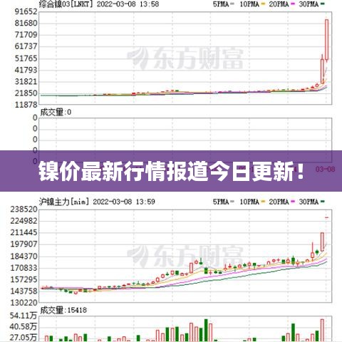 镍价最新行情报道今日更新！