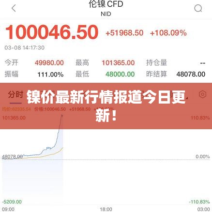 镍价最新行情报道今日更新!