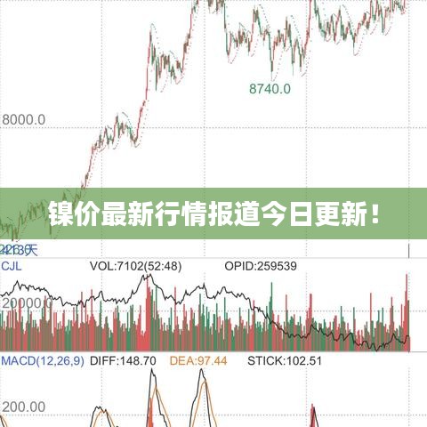 镍价最新行情报道今日更新!