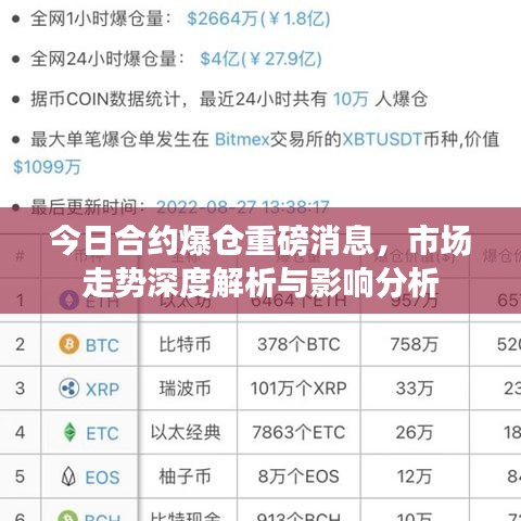 今日合约爆仓重磅消息，市场走势深度解析与影响分析