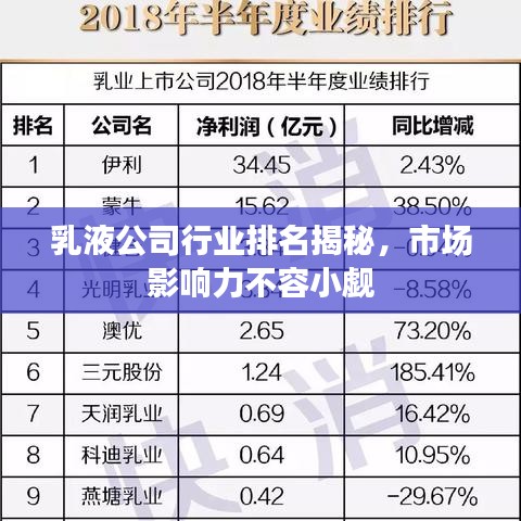 乳液公司行业排名揭秘,市场影响力不容小觑