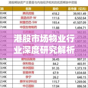 港股市场物业行业深度研究解析