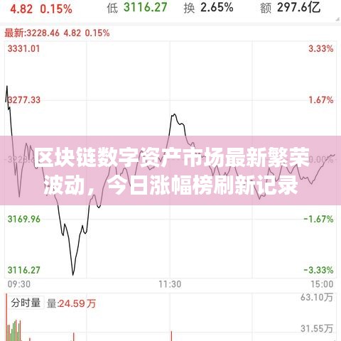 区块链数字资产市场最新繁荣波动，今日涨幅榜刷新记录