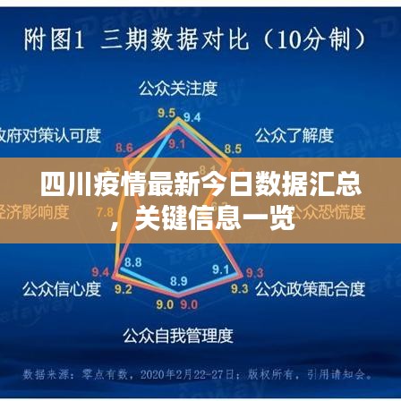 四川疫情最新今日数据汇总，关键信息一览