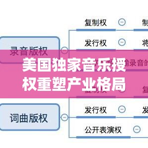 美国独家音乐授权重塑产业格局!重磅合作引领音乐新时代