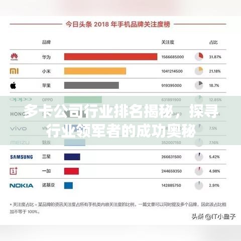多卡公司行业排名揭秘,探寻行业领军者的成功奥秘
