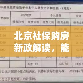北京社保购房新政解读,能否用社保顺利购房?