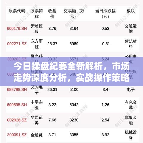 今日操盘纪要全新解析，市场走势深度分析，实战操作策略指南
