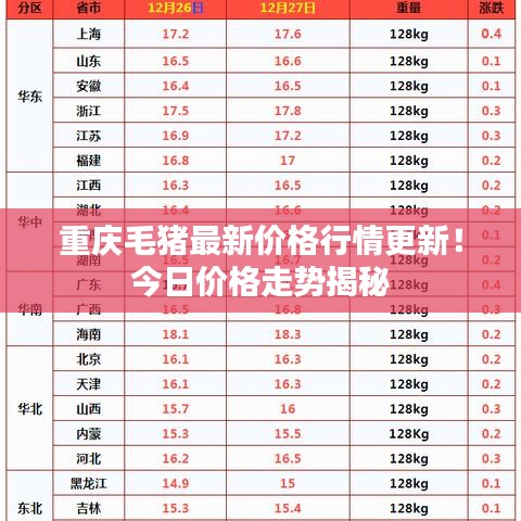 重庆毛猪最新价格行情更新！今日价格走势揭秘