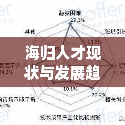 海归人才现状与发展趋势分析,回国专题报告深度解读