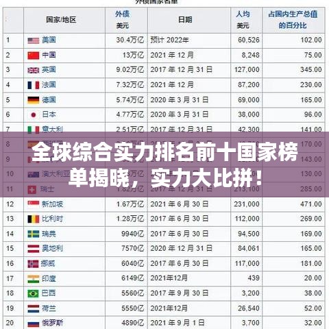 全球综合实力排名前十国家榜单揭晓,实力大比拼!