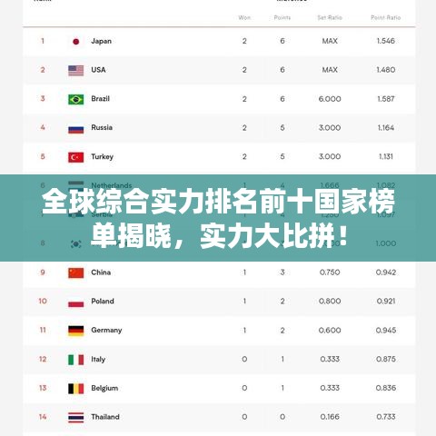 全球综合实力排名前十国家榜单揭晓,实力大比拼!