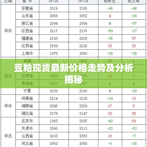 豆粕现货最新价格走势及分析揭秘