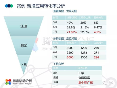 红心接龙官方下载,深入执行数据方案_特供款_v4.924
