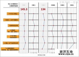 无量寿经版本,高效性策略设计 钻石版_v8.760