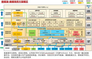 旧版本有赞1,数据驱动计划解析|特别款_v7.548